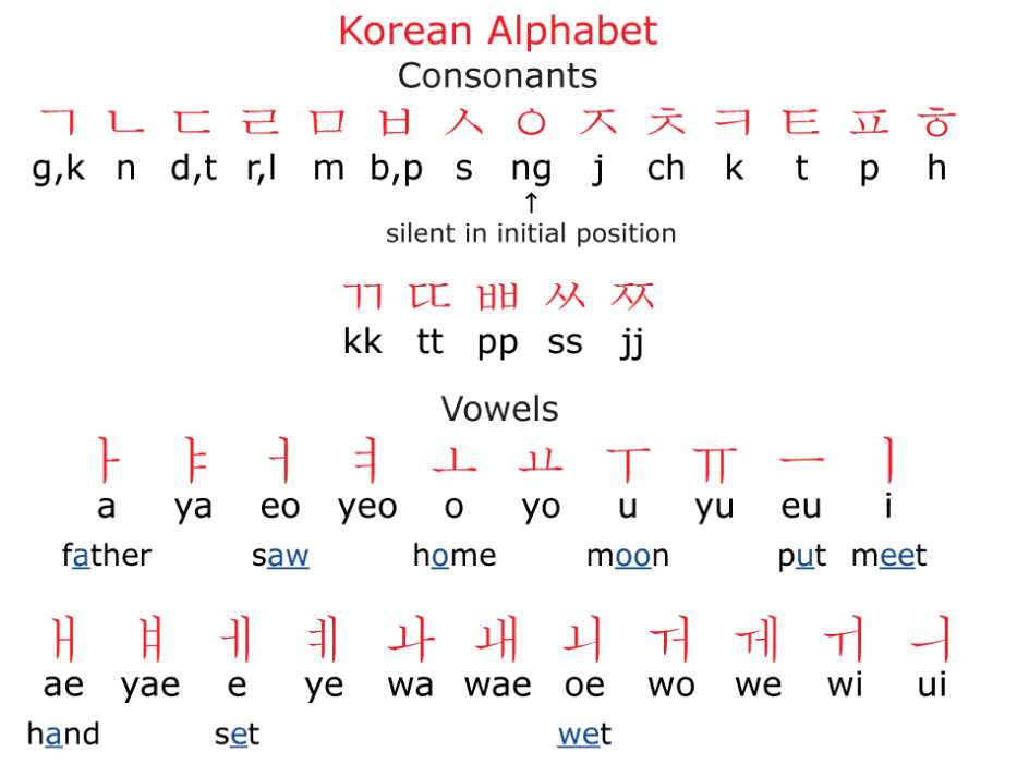 Bahasa Korea