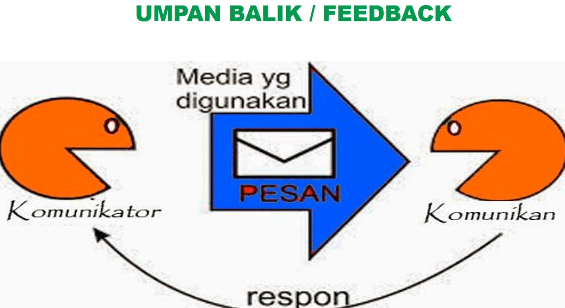 Feedback dan Evaluasi